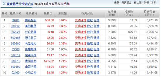 基民血亏超30%，自己投资却赚5000万！泰康基金桂跃强，悄悄在愚人节离职