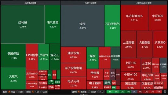 近5200股飘红!美伊停火引爆A股,这次能涨多久?