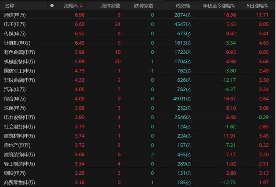 近5200股飘红!美伊停火引爆A股,这次能涨多久?