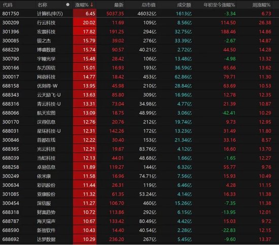 近5200股飘红!美伊停火引爆A股,这次能涨多久?