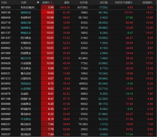 近5200股飘红!美伊停火引爆A股,这次能涨多久?
