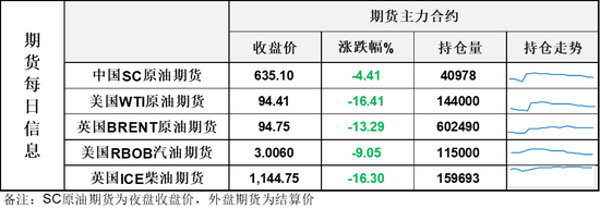 原油因停火消息瞬间失温暴跌至90美元附近,但别急,夜盘局面发展显示停火不是那么容易