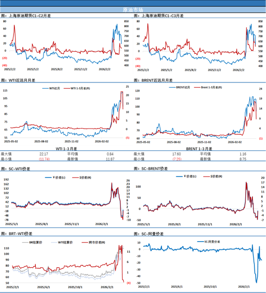 原油因停火消息瞬间失温暴跌至90美元附近,但别急,夜盘局面发展显示停火不是那么容易