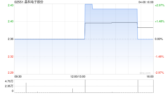 晶科电子股份拟通过参股基金入股芯聚能半导体 进一步完善“第三代半导体”产业集群布局