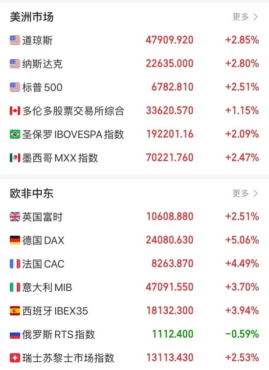 刚刚，霍尔木兹海峡再次关闭，“谈判基础已被破坏”！以军发动大规模空袭，伊朗准备回击！油价开盘大涨