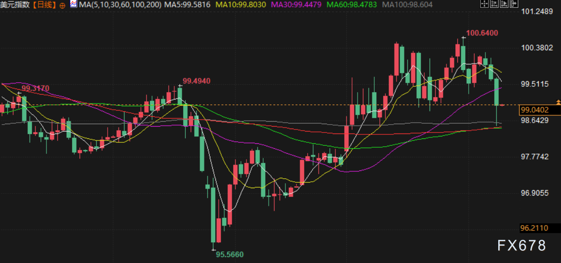 4月9日财经早餐：美伊临时停火生效首日再生变，霍尔木兹海峡再关闭，金价重回4700关口