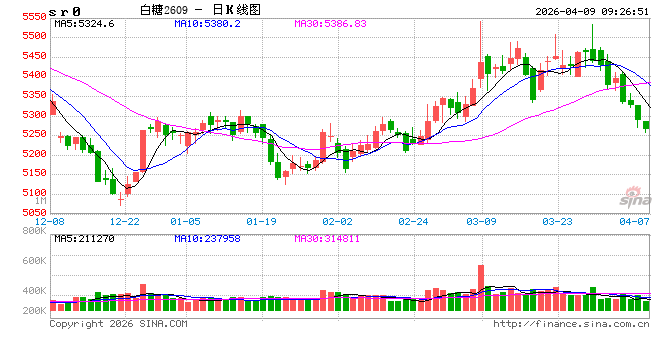 光大期货：4月9日软商品日报