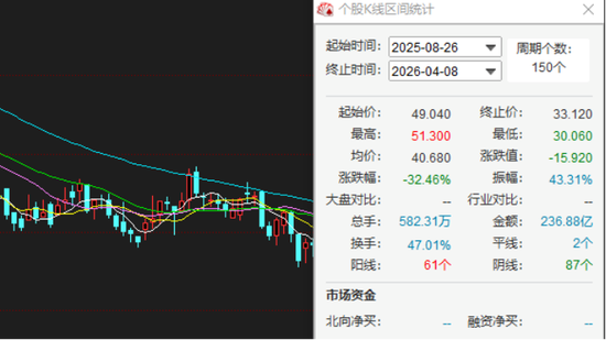 名创优品收入不错净利润腰斩:永辉成最大拖油瓶,被下调盈利预测