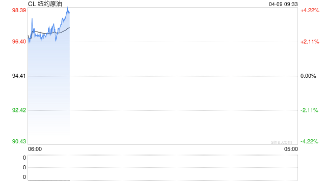 停火前3小时，9.5亿美元原油空单精准入场：巧合还是内幕？