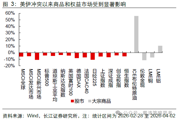 长江证券：复盘70年代滞胀期，千金难买“黄金坑”