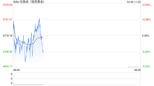 需要北约时不在！特朗普再掀盟友危机，西方裂痕支撑金价反弹