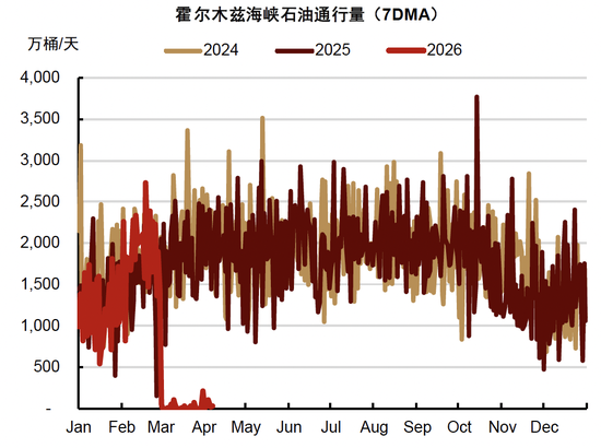 中金大宗商品｜石油与黄金：地缘行情的下半场