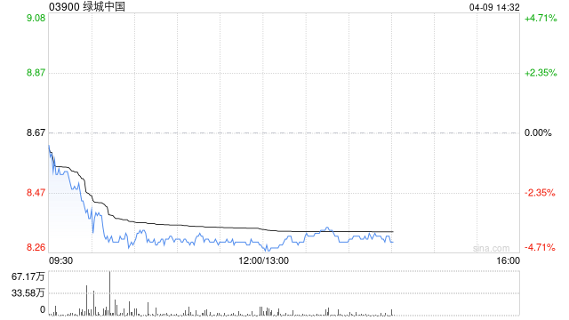 高盛：绿城中国持续优化投资组合 惟降目标价至10.8港元