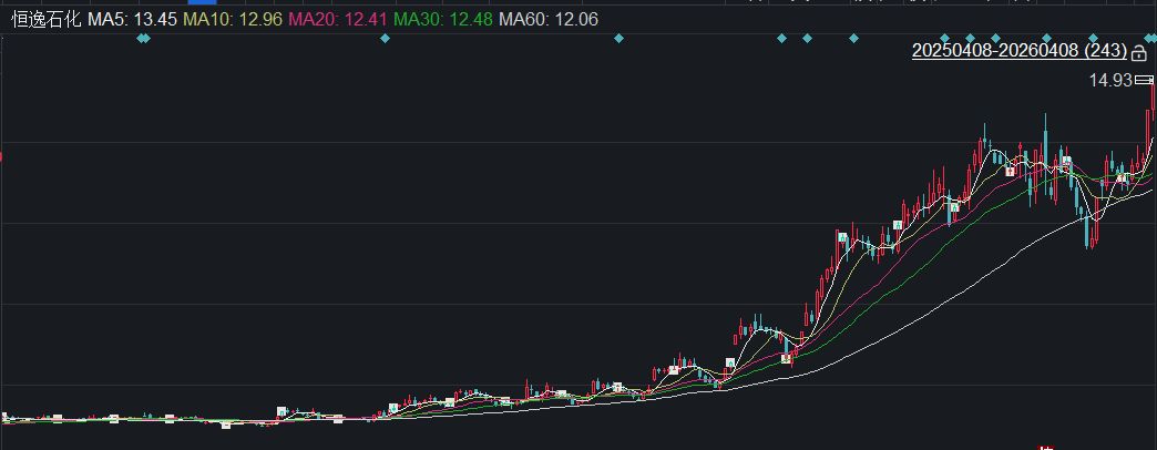 3月超140家公司斥资近百亿实施回购，多家龙头公司加速扫货，顺丰控股大幅上调回购金额！