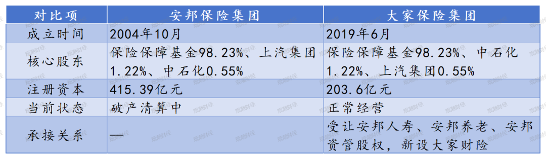 2万亿保险帝国终章落定：安邦保险集团正式进入破产清算