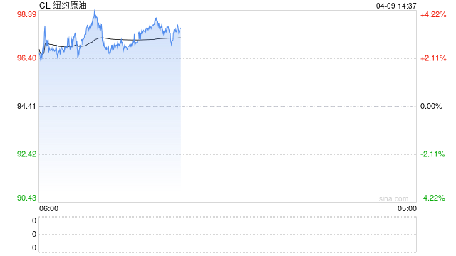 高盛下调Q2油价预期 但下半年油价仍受供需缺口支撑
