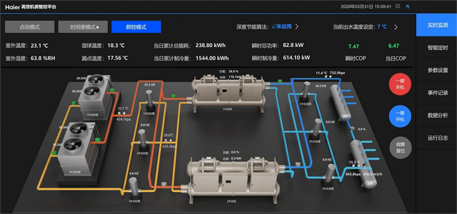 AI节能15%!海尔商用暖通首创高效机房驾驶舱可即插即用