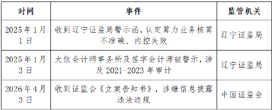 航锦科技(000818)被证监会立案,投资者索赔有望