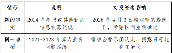 航锦科技(000818)被证监会立案,投资者索赔有望