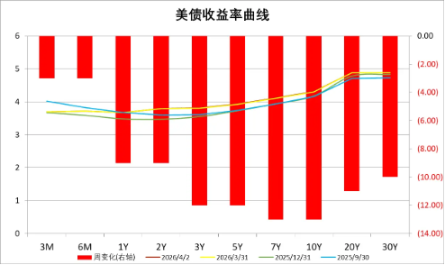 中加基金配置周报︱特朗普威胁升级局势，伊朗阿曼起草通航协议