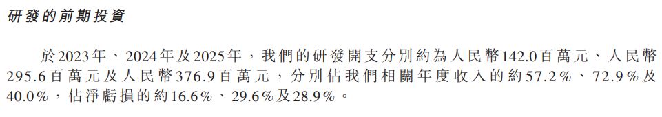 固态电池独角兽清陶能源递表港交所：三年累亏逾31亿元，“以价换量”致动力电池毛利率降至-111.6%