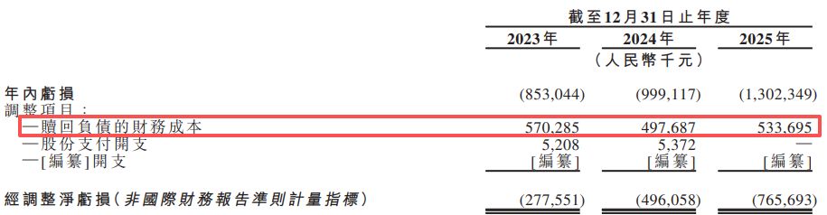 固态电池独角兽清陶能源递表港交所：三年累亏逾31亿元，“以价换量”致动力电池毛利率降至-111.6%