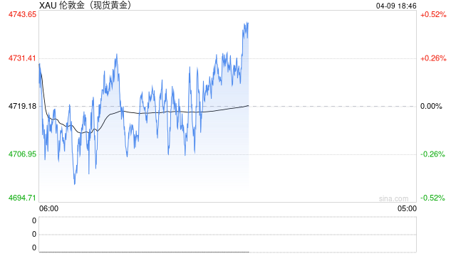 多国央行减持黄金显凉意，国际金价会狂跌吗？