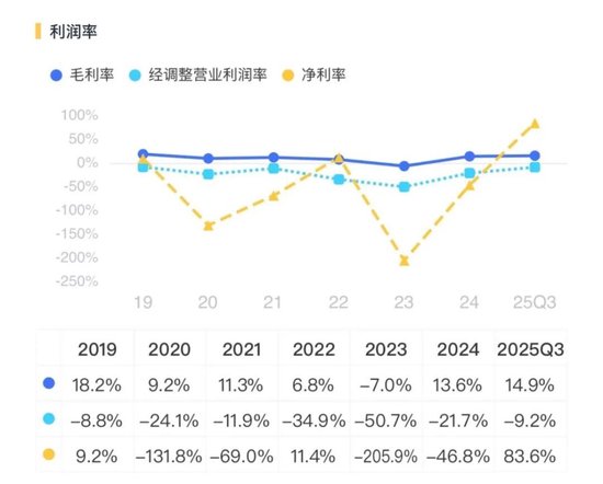 转危为安？奥瑞德：扣非后仍亏1.8亿，对外担保5.2亿，现金流依旧为负