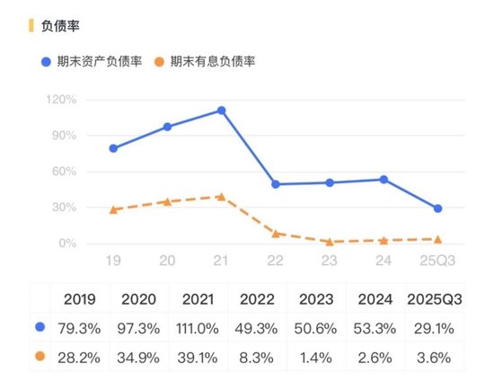 转危为安？奥瑞德：扣非后仍亏1.8亿，对外担保5.2亿，现金流依旧为负
