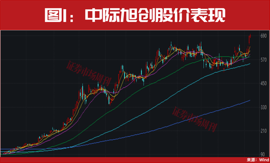 竟被长飞光纤控股!这只600亿市值龙头股价启动!12天大涨70%!