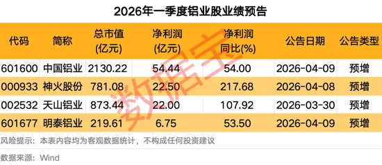 000586：公司没有算力数据中心相关业务！地缘冲突扰动供应链，铝价持续飙升