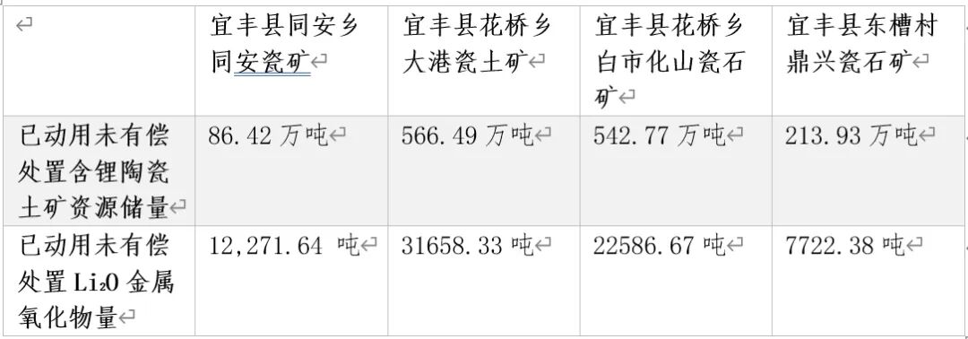 锂业大消息！宜春四矿换证新进展