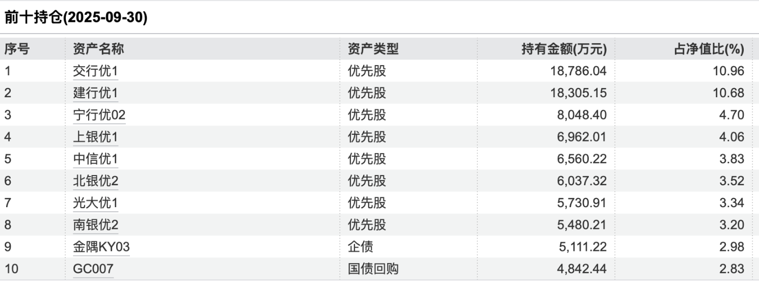 3月理财收益全线下挫，渝农商理财约140款产品到期收益未达标｜理财月报
