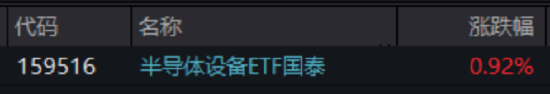 ETF日报:半导体设备利好逻辑持续强化 关注半导体设备ETF