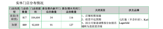 七匹狼一年靠投资赚出3.33亿元净利,男装主业为何只剩961万元扣非利润? | 长三角资本局