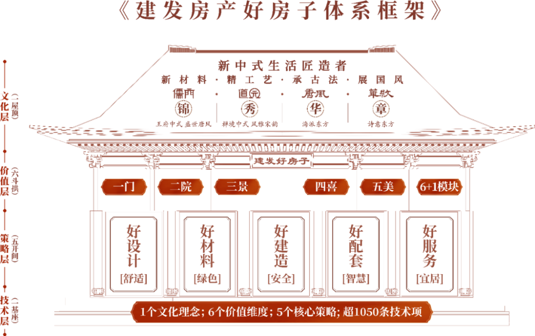 建发海晏10个月卖了90亿是如何做到的？