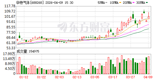 华特气体：业绩彰显经营韧性，拟10派5元（含税）
