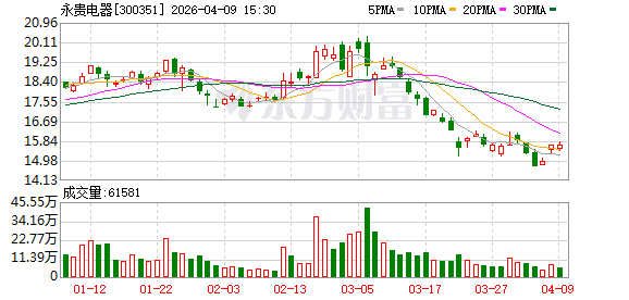 永贵电器：拟每10股分红0.41元