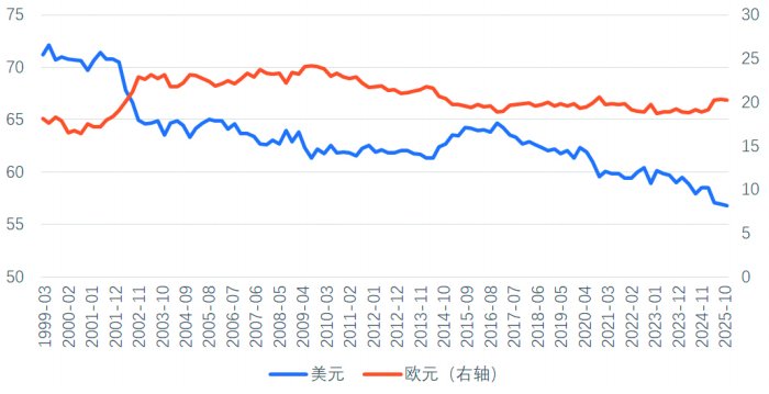 黄金价格上行趋势终结了吗?