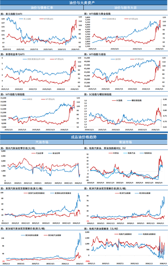 原油随着风向变化日内继续大幅波动，美伊谈判有望按期进行