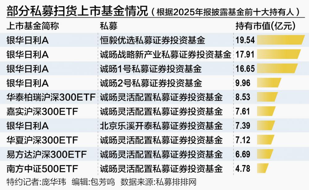 密集扫货:量化私募逐利LOF,主观私募与牛散偏爱ETF