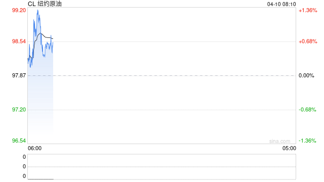 最新！伊朗最高领袖提出三点主张，“霍尔木兹海峡管控进入新阶段”！普京宣布停火32小时！油价盘中跳水