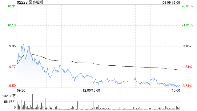 晶泰控股授出合共1123.43万购股权及1092.08万个受限制股份单位