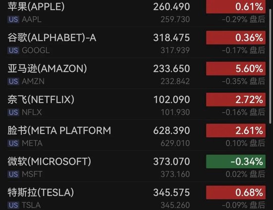 全线拉升!中东大消息