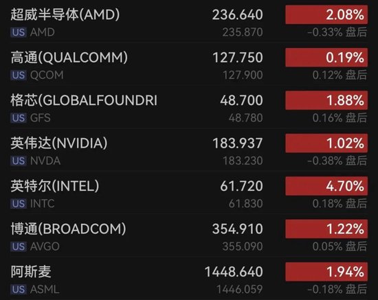 全线拉升!中东大消息