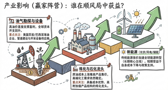 霍尔木兹海峡关闭对油气和化工有什么影响？