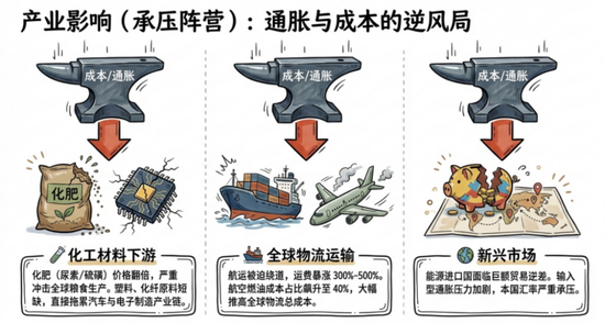 霍尔木兹海峡关闭对油气和化工有什么影响？