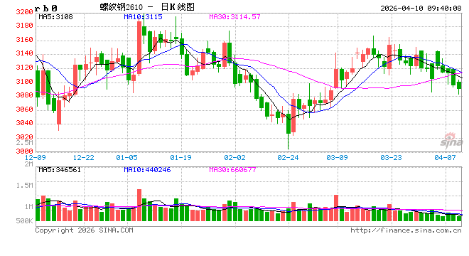 光大期货：4月10日矿钢煤焦日报