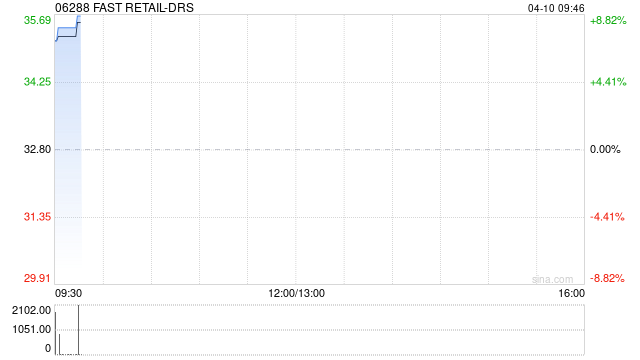迅销公布于4月10日上午起复牌