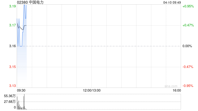 中国电力附属与国核院订立一份工程总承包合同